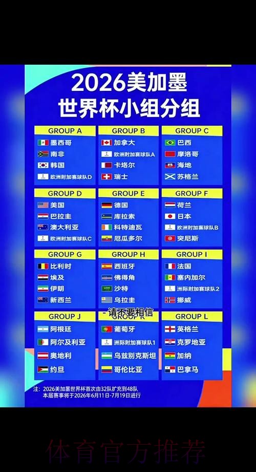 2026世界杯比赛日程预测详解